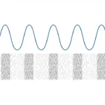 Fundamental Frequencies in Music Production: The Basis of Sound