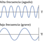 Ecualización: propiedades del sonido